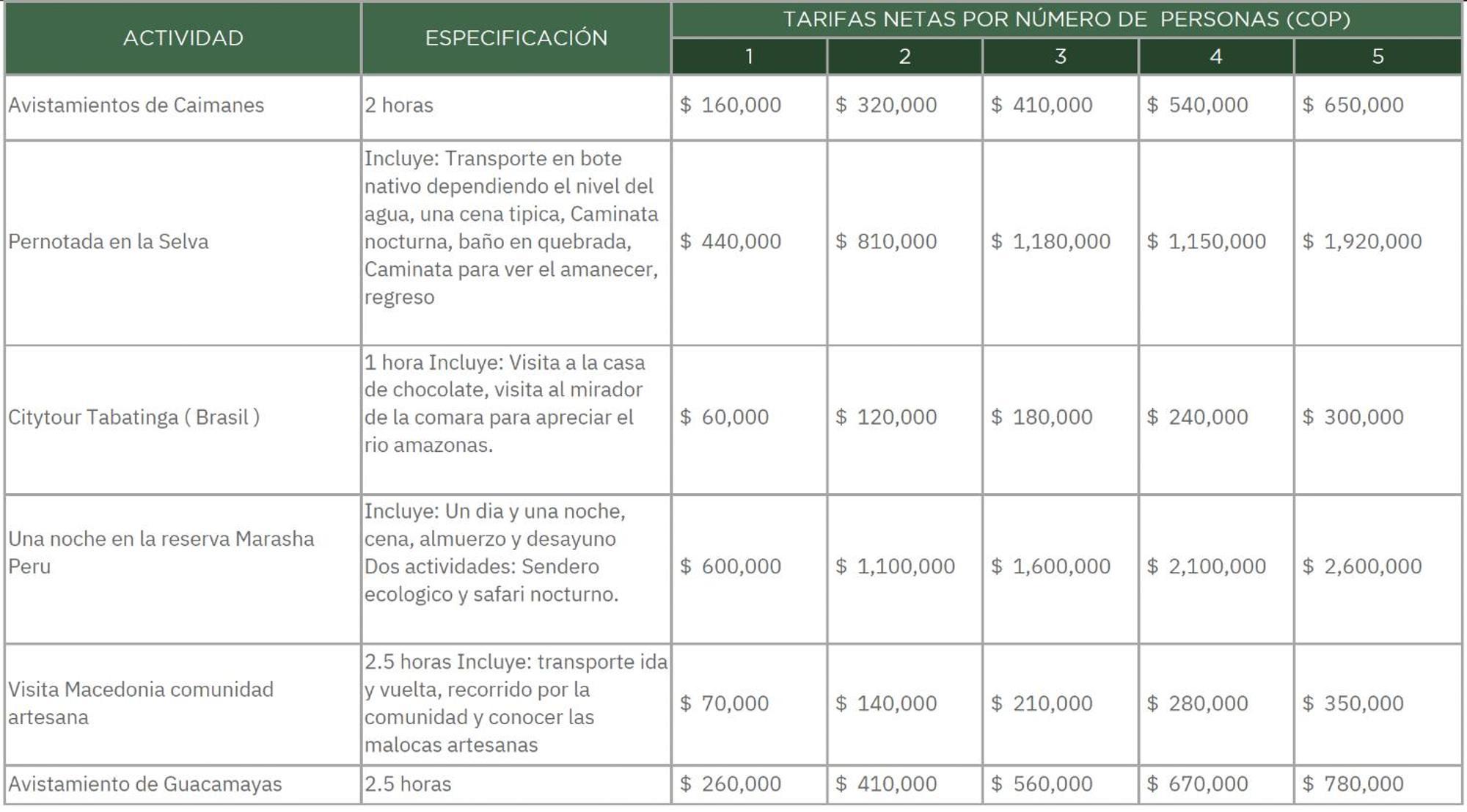 La Ceiba, Amazonas Hotel เลติเซีย ภายนอก รูปภาพ
